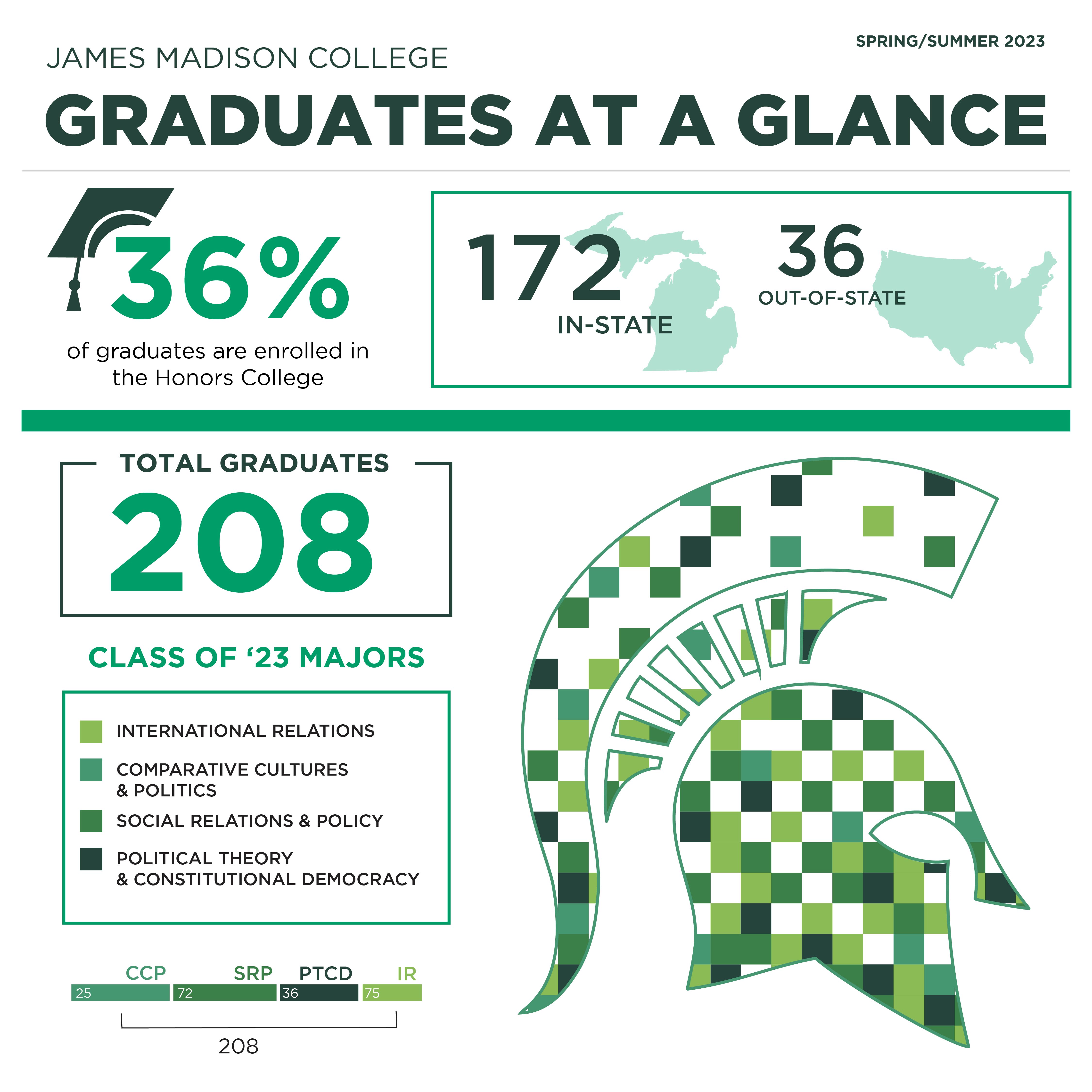 infographic of JMC graduates