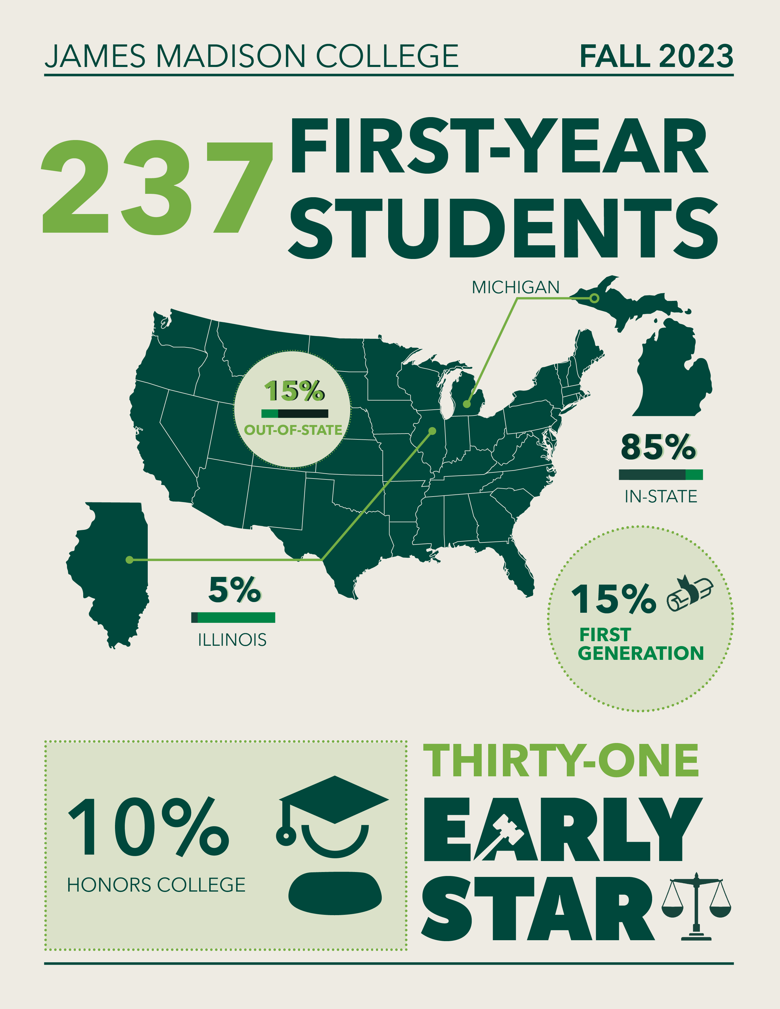 infographic for first-year students
